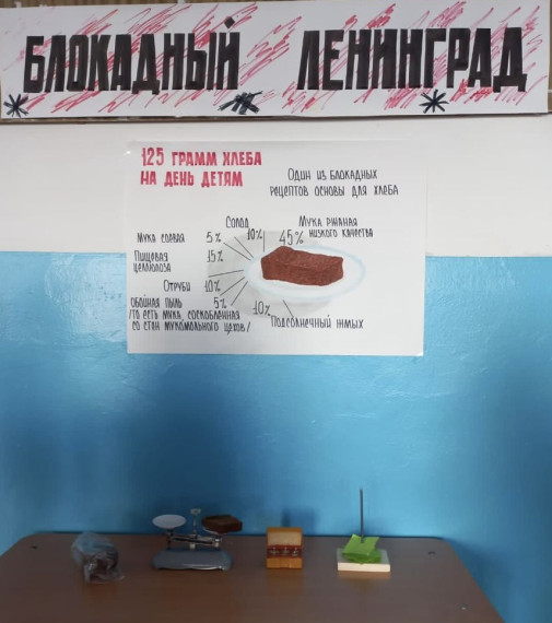 Блокада Ленинграда.